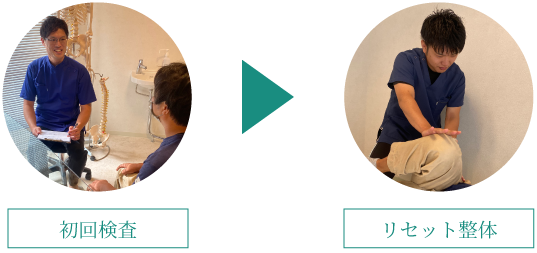 初回検査+リセット整体